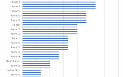 Green Schools Committee